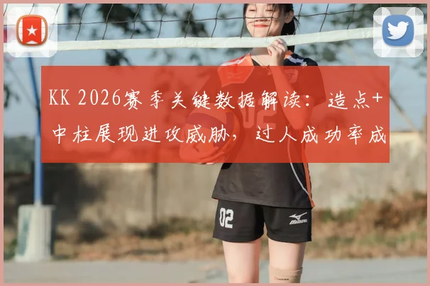 KK 2026赛季关键数据解读:造点+中柱展现进攻威胁,过人成功率成提升重点